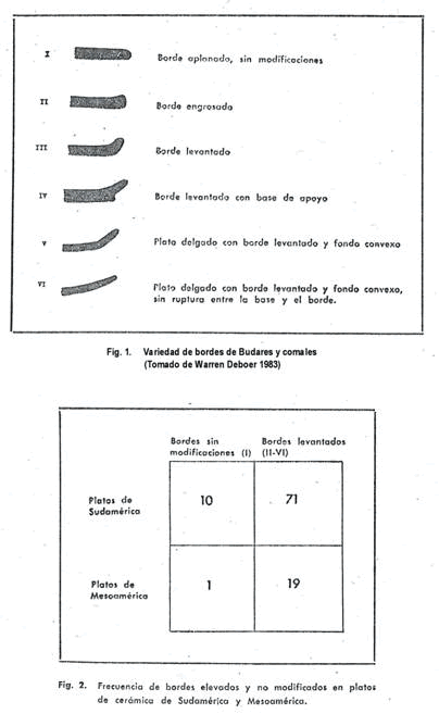 figura 2